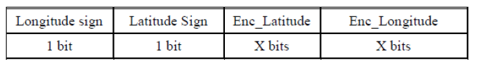encodage.PNG
